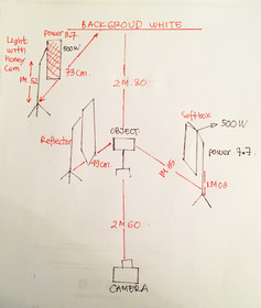 STUDIO configuration
